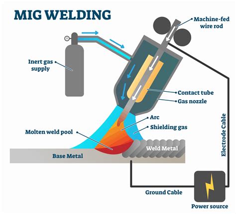 sheet metal welding process pdf|mig welding process pdf.